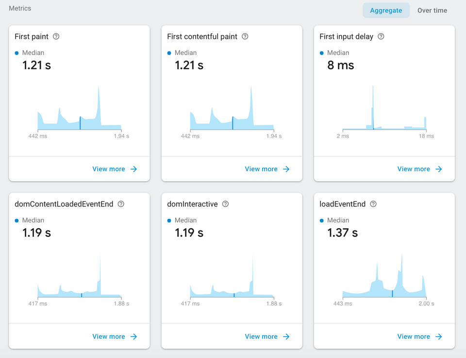 Firebase Performance Monitoring default metrics dashboard